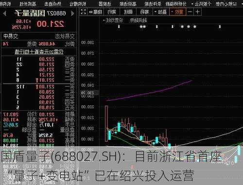 国盾量子(688027.SH)：目前浙江省首座 “量子+变电站”已在绍兴投入运营