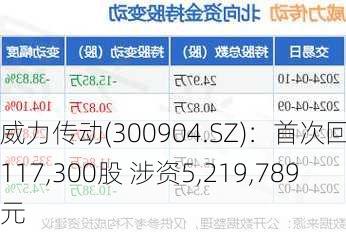 威力传动(300904.SZ)：首次回购117,300股 涉资5,219,789元