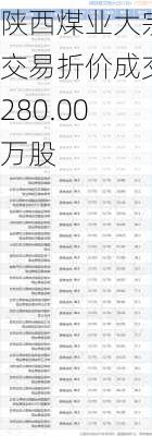 陕西煤业大宗交易折价成交280.00万股