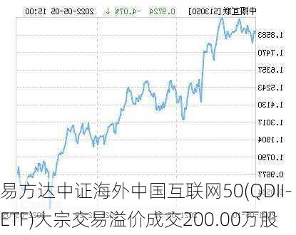 易方达中证海外中国互联网50(QDII-ETF)大宗交易溢价成交200.00万股