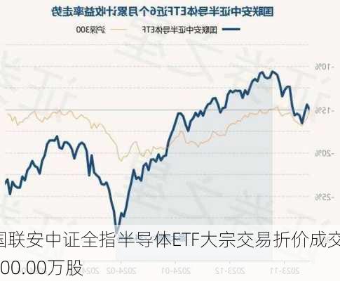 国联安中证全指半导体ETF大宗交易折价成交1000.00万股