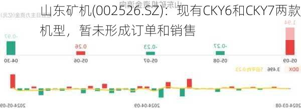 山东矿机(002526.SZ)：现有CKY6和CKY7两款机型，暂未形成订单和销售