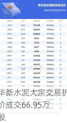 华新水泥大宗交易折价成交66.95万股