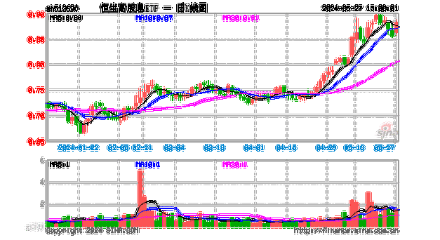 博时恒生高股息ETF大宗交易折价成交526.00万股