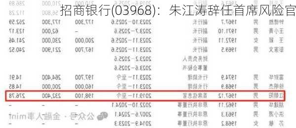 招商银行(03968)：朱江涛辞任首席风险官