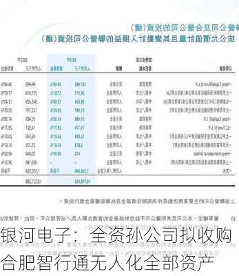 银河电子：全资孙公司拟收购合肥智行通无人化全部资产