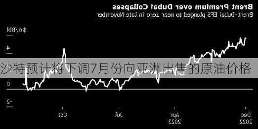 沙特预计将下调7月份向亚洲出售的原油价格