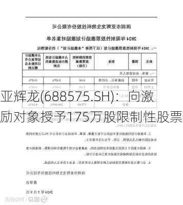 亚辉龙(688575.SH)：向激励对象授予175万股限制性股票