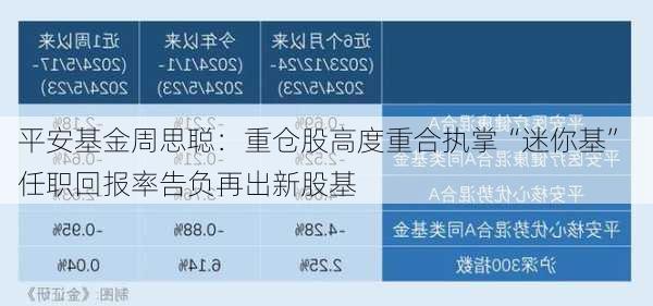 平安基金周思聪：重仓股高度重合执掌“迷你基” 任职回报率告负再出新股基