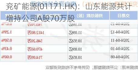 兖矿能源(01171.HK)：山东能源共计增持公司A股70万股