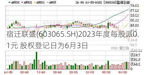 宿迁联盛(603065.SH)2023年度每股派0.1元 股权登记日为6月3日