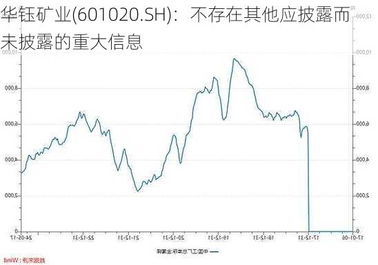 华钰矿业(601020.SH)：不存在其他应披露而未披露的重大信息