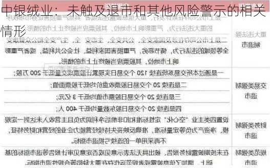 中银绒业：未触及退市和其他风险警示的相关情形