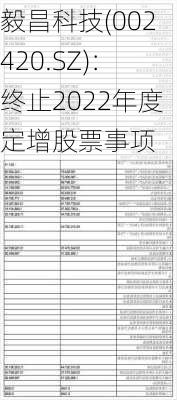 毅昌科技(002420.SZ)：终止2022年度定增股票事项