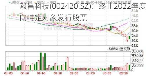 毅昌科技(002420.SZ)：终止2022年度向特定对象发行股票