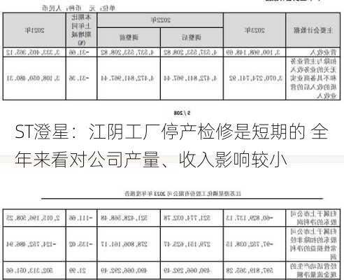 ST澄星：江阴工厂停产检修是短期的 全年来看对公司产量、收入影响较小