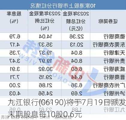 九江银行(06190)将于7月19日派发末期股息每10股0.6元