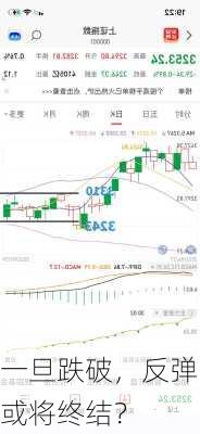 一旦跌破，反弹或将终结？