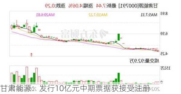 甘肃能源：发行10亿元中期票据获接受注册