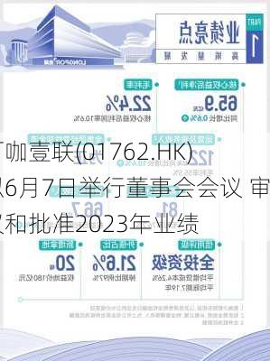 万咖壹联(01762.HK)拟6月7日举行董事会会议 审议和批准2023年业绩