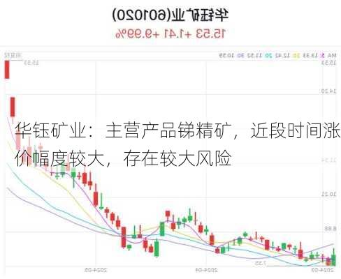 华钰矿业：主营产品锑精矿，近段时间涨价幅度较大，存在较大风险