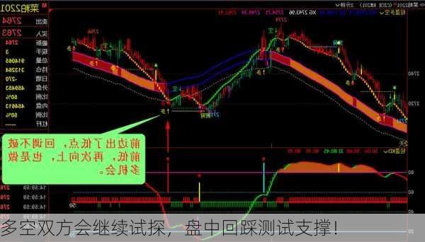 多空双方会继续试探，盘中回踩测试支撑！