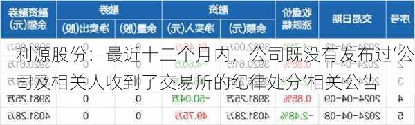 利源股份：最近十二个月内，公司既没有发布过‘公司及相关人收到了交易所的纪律处分’相关公告