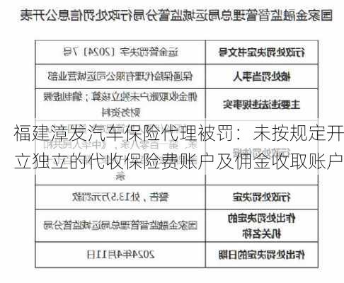 福建漳发汽车保险代理被罚：未按规定开立独立的代收保险费账户及佣金收取账户