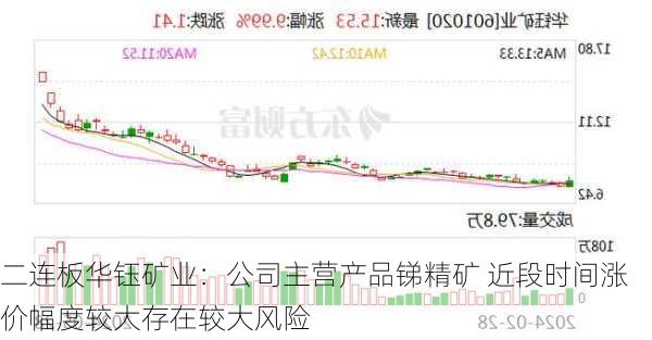 二连板华钰矿业：公司主营产品锑精矿 近段时间涨价幅度较大存在较大风险