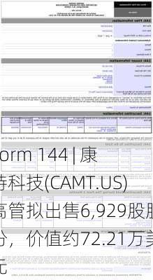 Form 144 | 康特科技(CAMT.US)高管拟出售6,929股股份，价值约72.21万美元