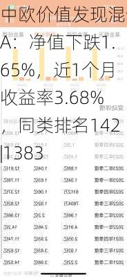 中欧价值发现混合A：净值下跌1.65%，近1个月收益率3.68%，同类排名142|1383