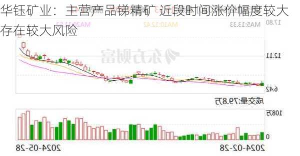 华钰矿业：主营产品锑精矿 近段时间涨价幅度较大 存在较大风险