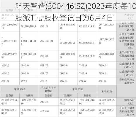 航天智造(300446.SZ)2023年度每10股派1元 股权登记日为6月4日