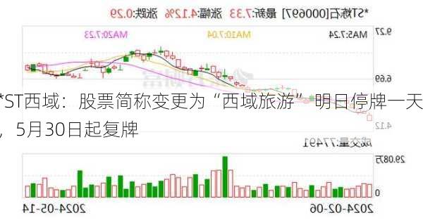 *ST西域：股票简称变更为“西域旅游” 明日停牌一天，5月30日起复牌