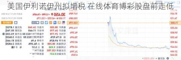 美国伊利诺伊州拟增税 在线体育博彩股盘前走低