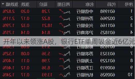 开年以来领涨A股，银行ETF单周吸金近6亿元