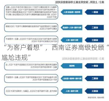 “为客户着想”，西南证券高级投顾“尴尬违规”