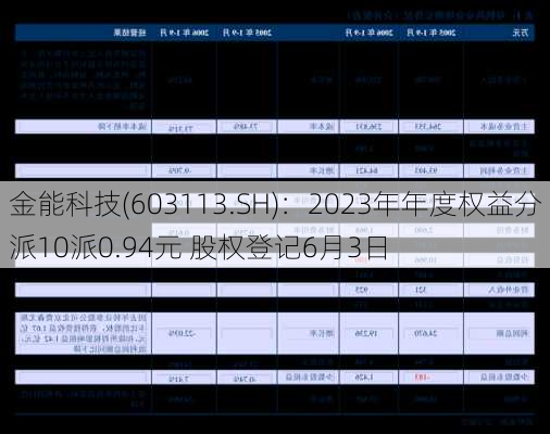 金能科技(603113.SH)：2023年年度权益分派10派0.94元 股权登记6月3日