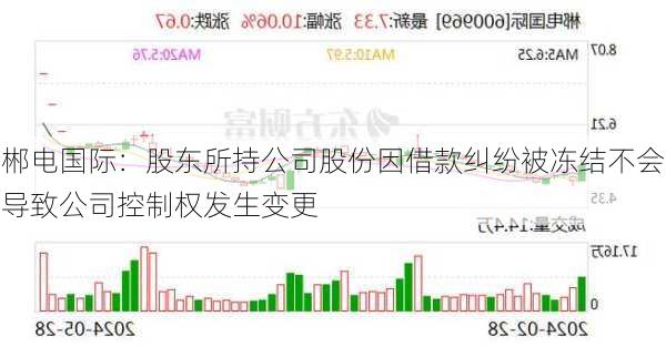 郴电国际：股东所持公司股份因借款纠纷被冻结不会导致公司控制权发生变更