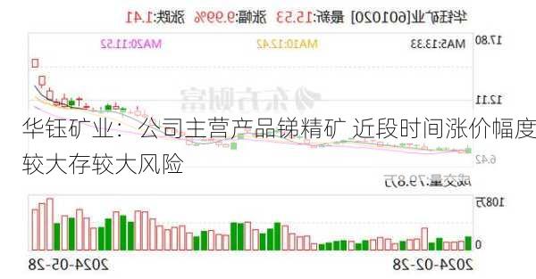 华钰矿业：公司主营产品锑精矿 近段时间涨价幅度较大存较大风险