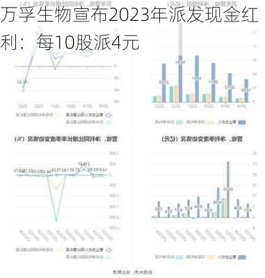 万孚生物宣布2023年派发现金红利：每10股派4元