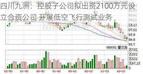 四川九洲：控股子公司拟出资2100万元设立合资公司 开展低空飞行测试业务