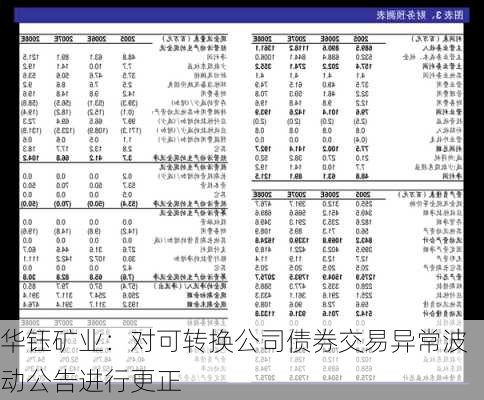 华钰矿业：对可转换公司债券交易异常波动公告进行更正