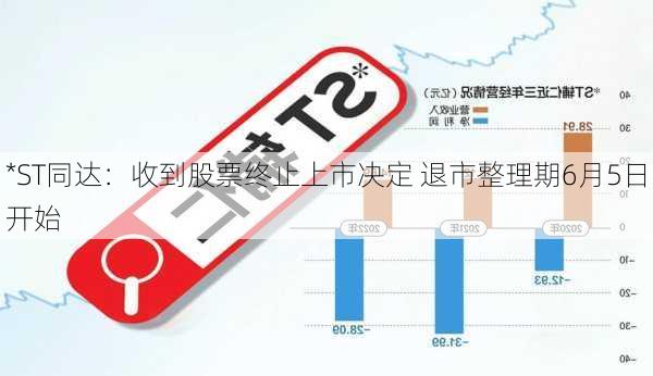 *ST同达：收到股票终止上市决定 退市整理期6月5日开始