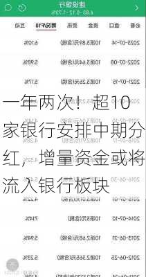 一年两次！超10家银行安排中期分红，增量资金或将流入银行板块