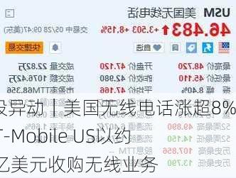 美股异动｜美国无线电话涨超8% 获T-Mobile US以约44亿美元收购无线业务