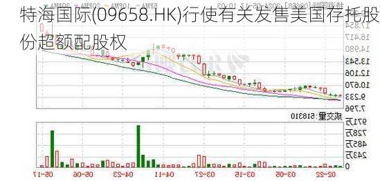 特海国际(09658.HK)行使有关发售美国存托股份超额配股权