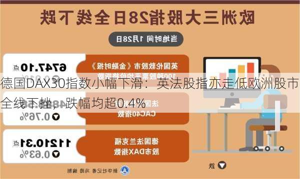 德国DAX30指数小幅下滑：英法股指亦走低欧洲股市全线下挫，跌幅均超0.4%