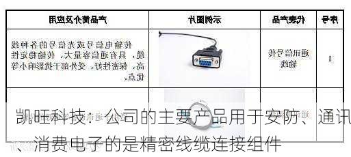 凯旺科技：公司的主要产品用于安防、通讯、消费电子的是精密线缆连接组件