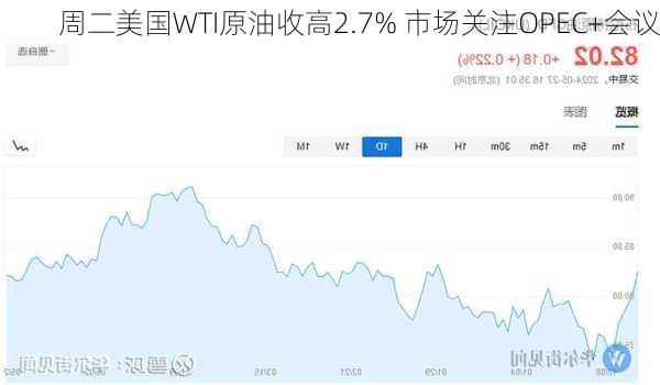 周二美国WTI原油收高2.7% 市场关注OPEC+会议